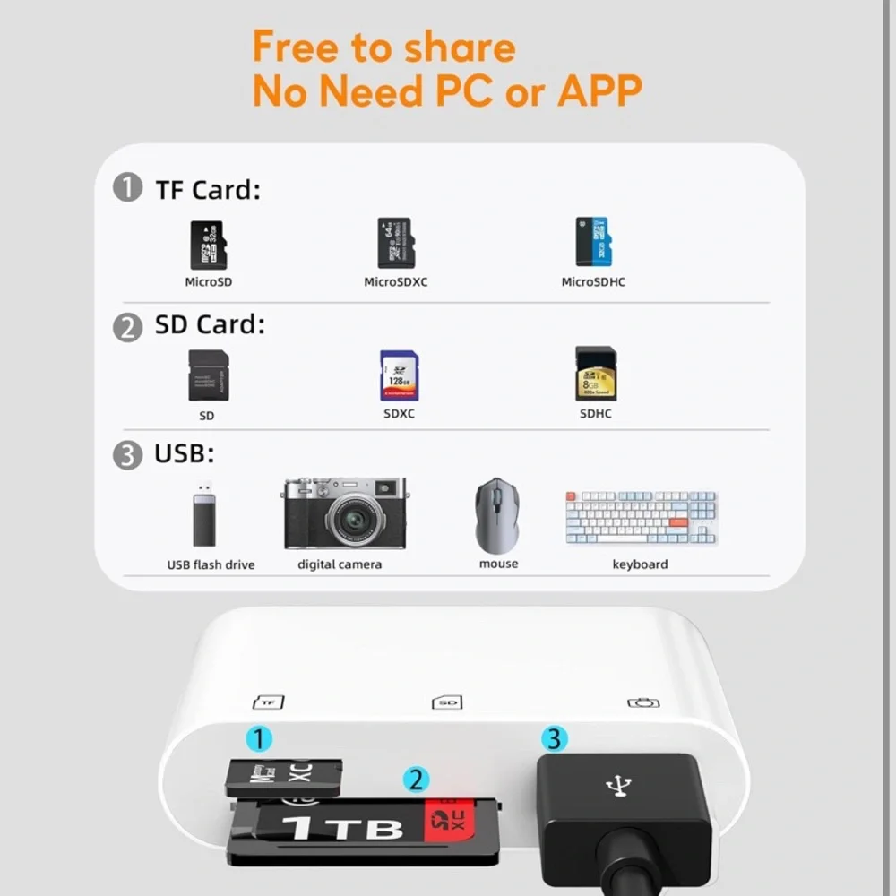 White USB Card Reader Hub